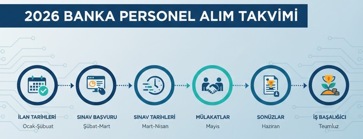 2026 Banka Personel Alım Takvimi